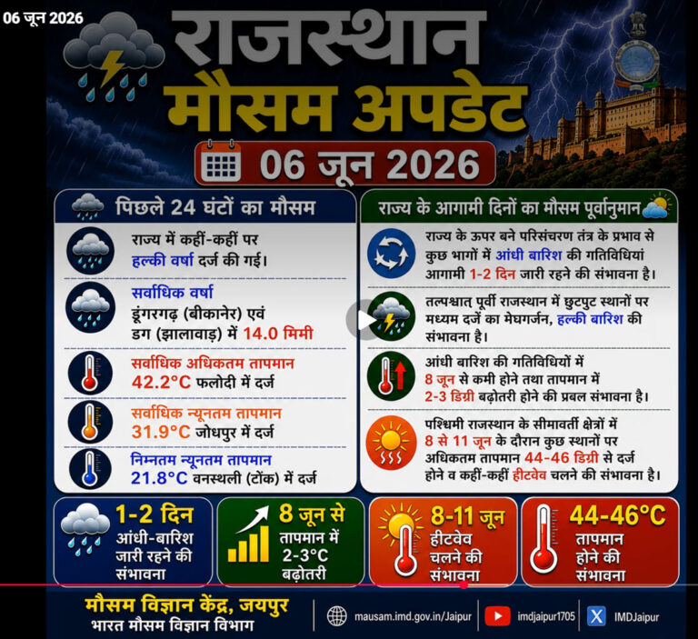 IMD Jaipur Weather Forecast 7 June Rajasthan