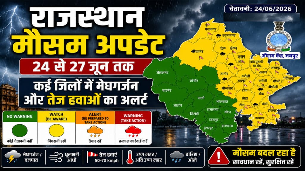 Rajasthan Weather Update: राजस्थान में फिर सक्रिय हुआ मौसम सिस्टम, 24 से 27 जून तक इन जिलों में सतर्क रहने की सलाह rajasthan weather update 24 June 2026