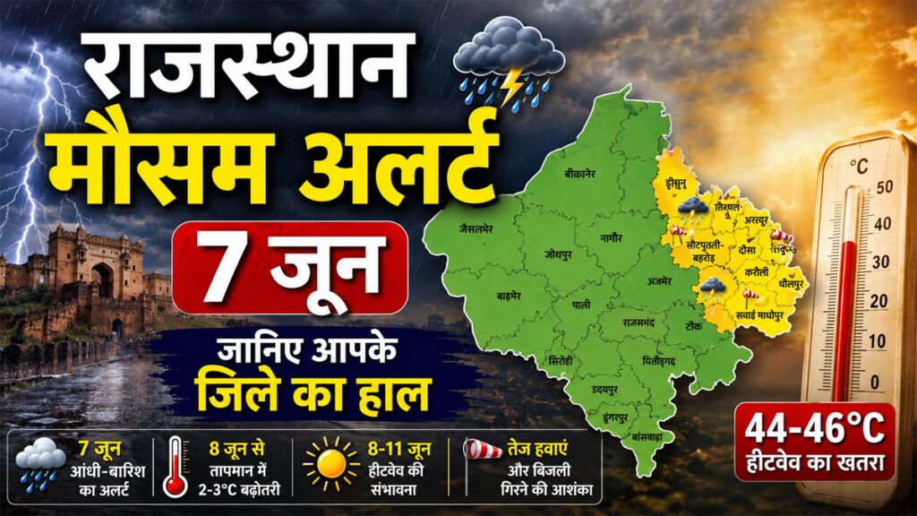 Rajasthan Weather Update 7 June