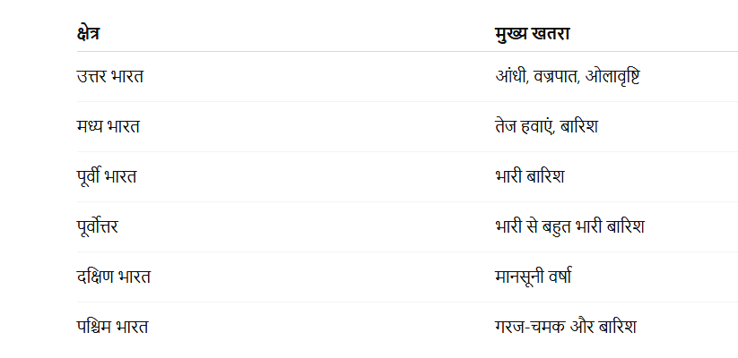 Today Weather Update: 12 जून को कई राज्यों में बारिश, आंधी और वज्रपात का अलर्ट, उत्तर भारत में मौसम का बड़ा बदलाव 1 image 4