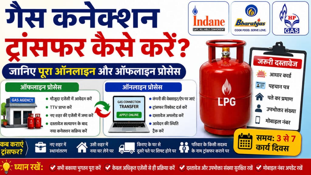 गैस कनेक्शन ट्रांसफर कैसे करें? जानिए पूरा ऑनलाइन और ऑफलाइन प्रोसेस gas connection transfer online