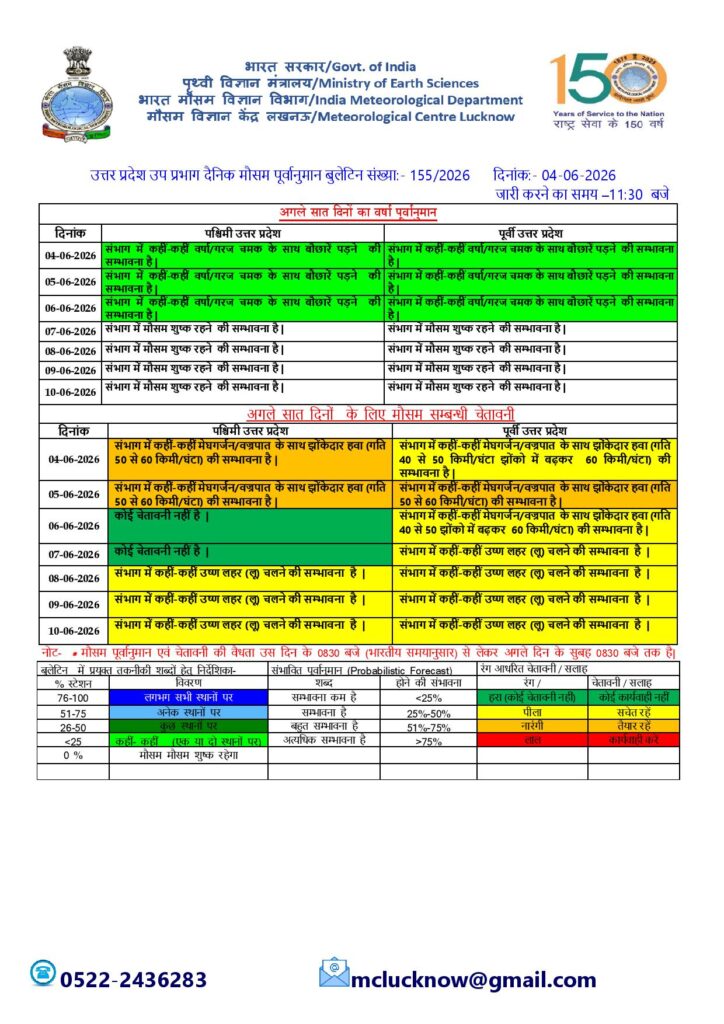 uttar pradesh Weather Update 5 June.jpg