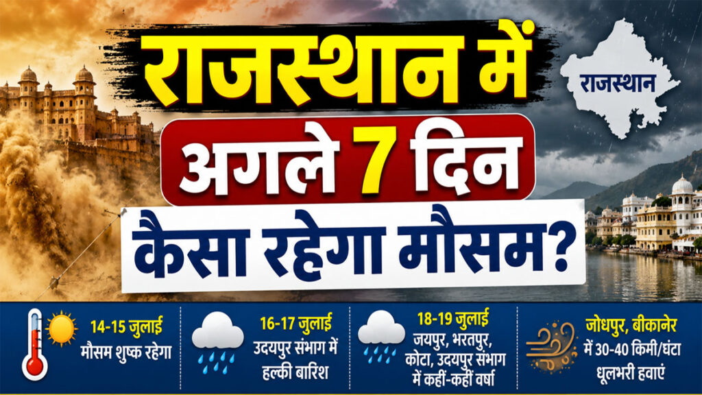 Rajasthan Weather Update: राजस्थान में 5 दिन तक बारिश पर ब्रेक! IMD ने बताया- अब कब बरसेंगे बादल Rajasthan Weather Update 14 July 2026