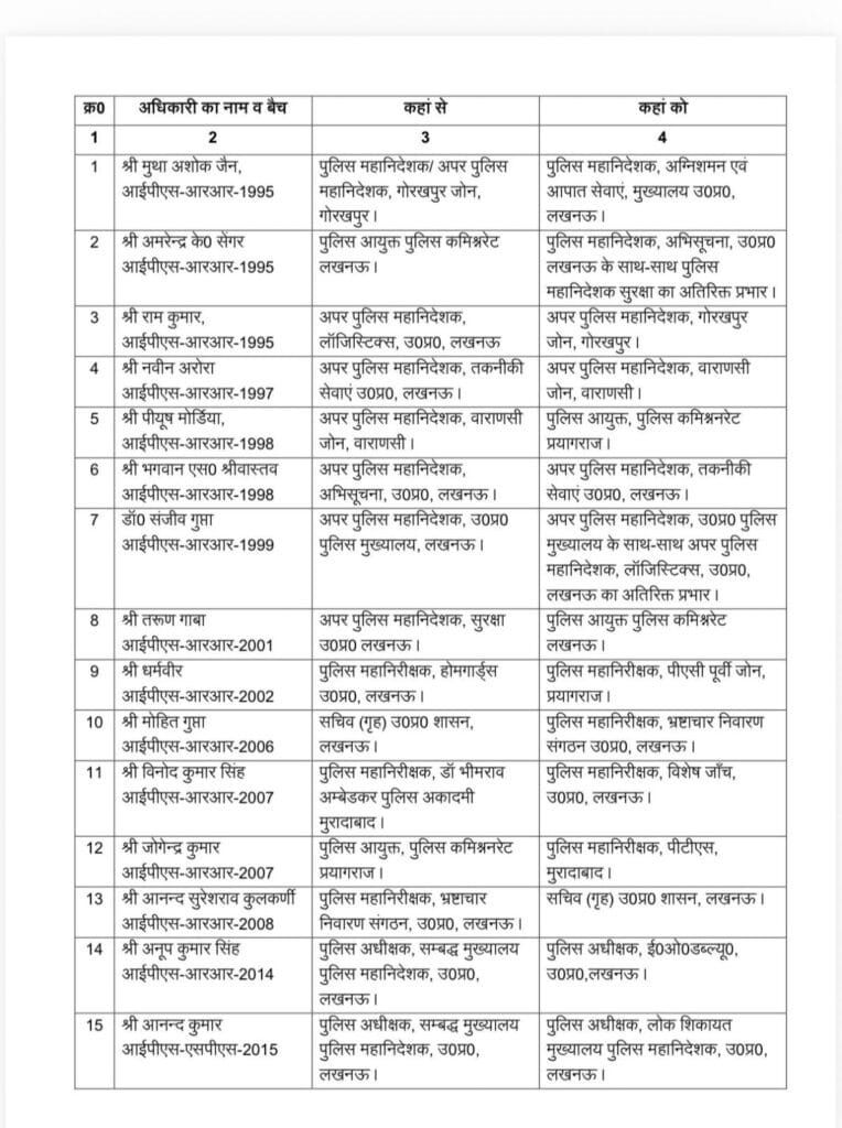 UP Transfer List