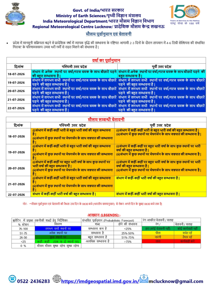 UP Weather Update: उत्तर प्रदेश में मानसून का अटैक, 4 दिन तक गरजेंगे बादल, IMD ने जारी किया ताजा अलर्ट 1 image 27