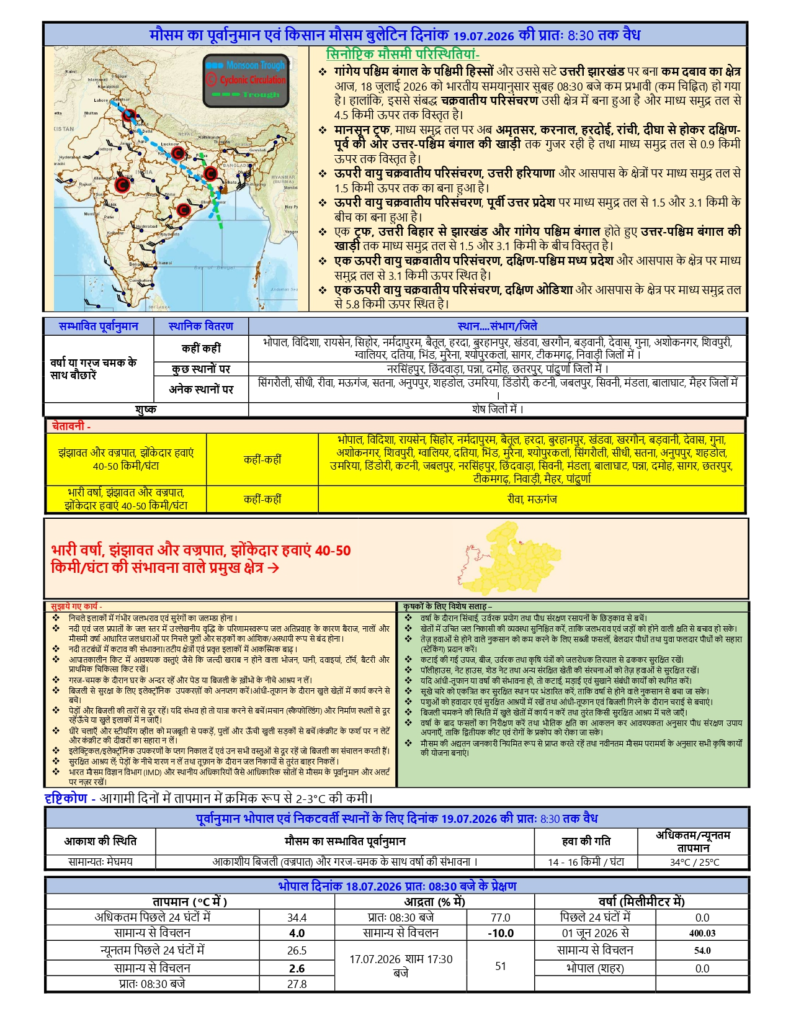 MP Weather Update: मध्य प्रदेश में मानसून का असर, रीवा-मऊगंज समेत कई जिलों में भारी बारिश की चेतावनी 1 image 29