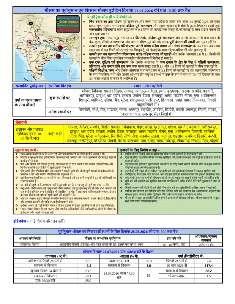 MP Weather Update: मध्य प्रदेश में मौसम का यू-टर्न, भोपाल समेत कई जिलों में बिजली और बारिश की चेतावनी 1 image 32