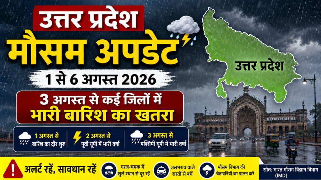 UP Weather Update: यूपी में मानसून होगा एक्टिव, IMD से जानें कब और कहां होगी भारी बारिश UP Weather Update 1 August 2026