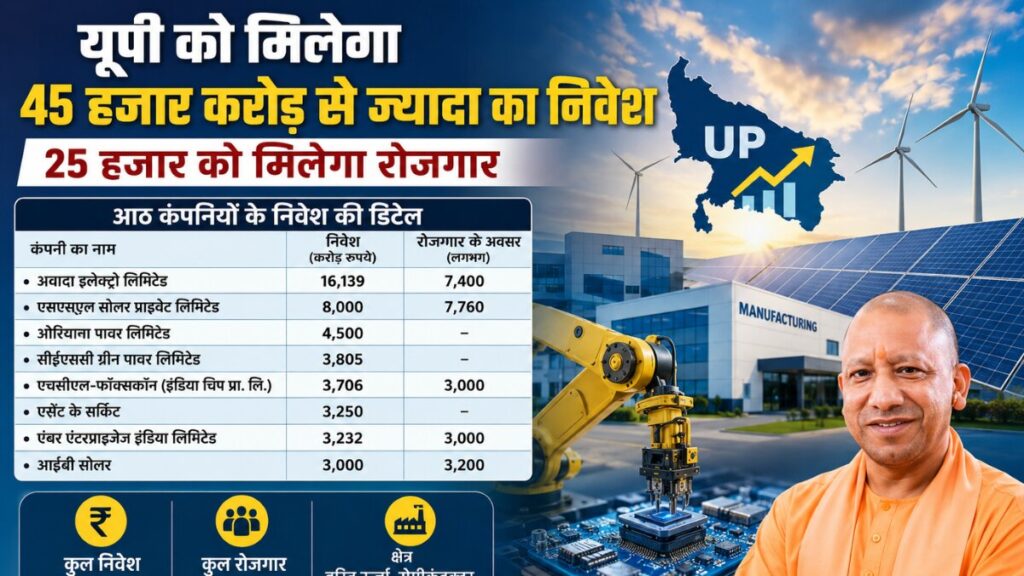 Uttar Pradesh Investment