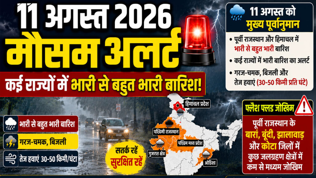 Weather Update 11 August 2026