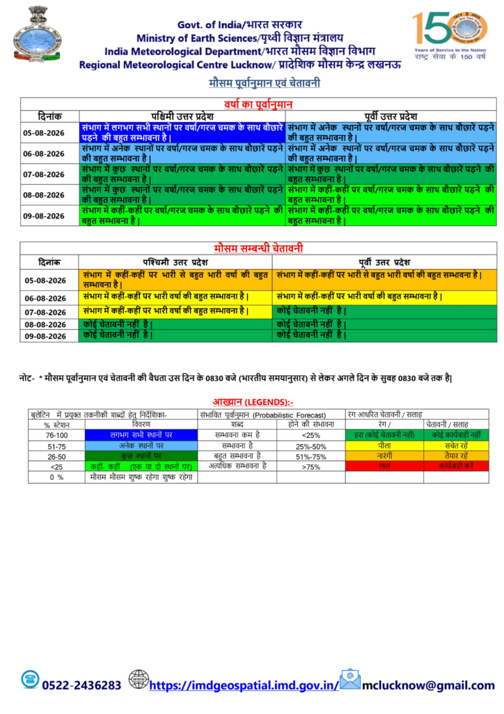 UP Weather Update: 6 अगस्त से यूपी में गरज-चमक और बारिश का दौर, जानिए किन इलाकों को रहना होगा सतर्क 1 image 17