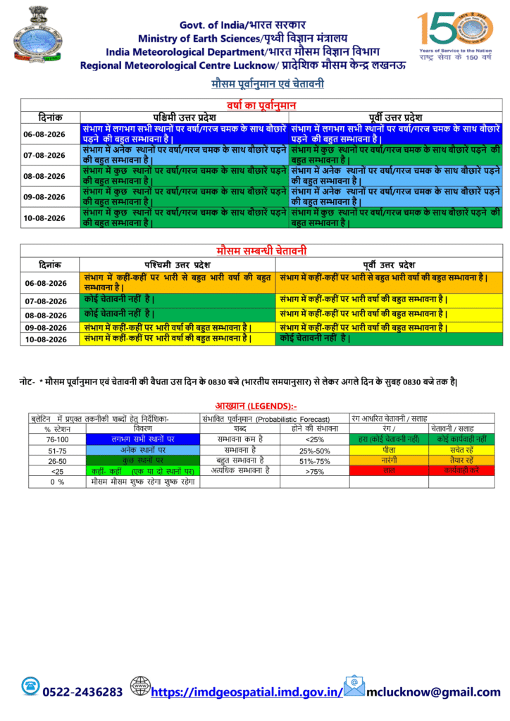 UP Weather Update: उत्तर प्रदेश में फिर बरसेंगे बादल, IMD ने इन इलाकों के लिए जारी की भारी बारिश की चेतावनी 1 image 20