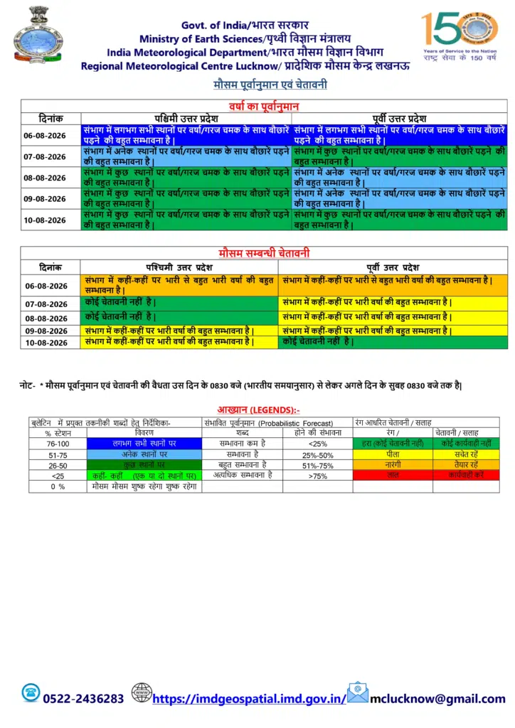 UP Weather Update: उत्तर प्रदेश में फिर बरसेंगे बादल, IMD ने इन इलाकों के लिए जारी की भारी बारिश की चेतावनी 1 image 20