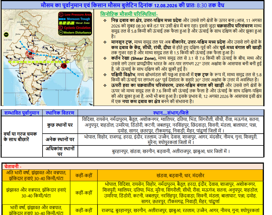 MP Weather Update: '4 जिलों में अति भारी बारिश का तांडव!' धार-मंदसौर समेत कई इलाकों में वज्रपात का बड़ा ख़तरा 1 image 33