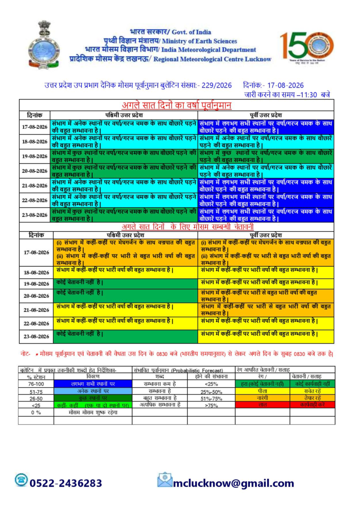 UP Weather Update: सावधान! उत्तर प्रदेश के इन जिलों में 18 अगस्त को होगी मूसलाधार बारिश, जानें अपने शहर का हाल 1 image 47