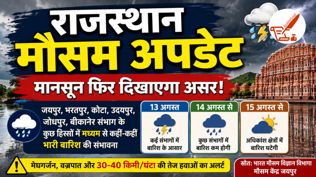 Rajasthan Weather Update: राजस्थान में मानसून का भयंकर तांडव! 13 अगस्त को इन जिलों में भारी बारिश, वज्रपात और आंधी की चेतावनी rajasthan Weather Update 13 August 2026