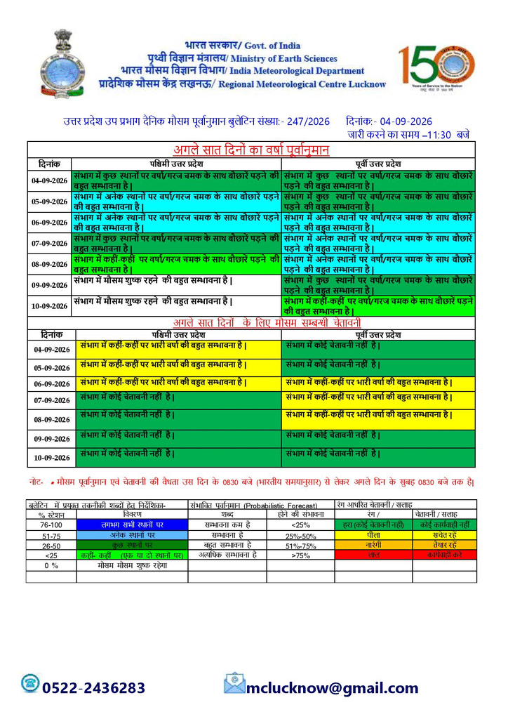 UP Weather Update: यूपी में मानसून का जोर कायम, 5 सितंबर को इन इलाकों में भारी बारिश की चेतावनी 1 image 1