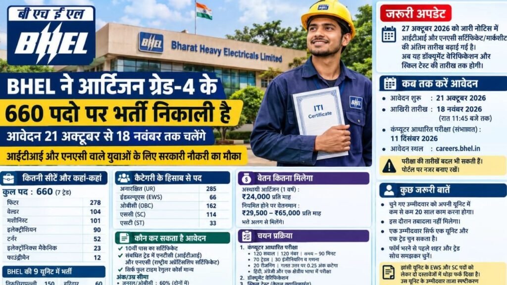 BHEL Recruitment 2026