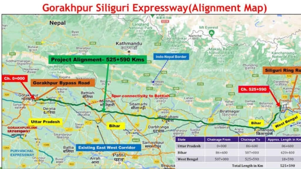 520 KM का एक्सप्रेसवे बदल देगा यूपी-बिहार से नॉर्थ ईस्ट का रास्ता, गोरखपुर से सिलीगुड़ी सिर्फ 6-8 घंटे का सफर! Gorakhpur Siliguri Expressway