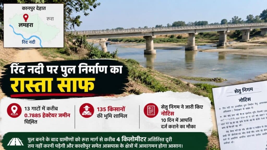 कानपुर देहात में रिंद नदी पर बनेगा पुल, 135 किसानों की जमीन होगी अधिग्रहीत, जानें कितना मिलेगा मुआवजा Rind River Bridge